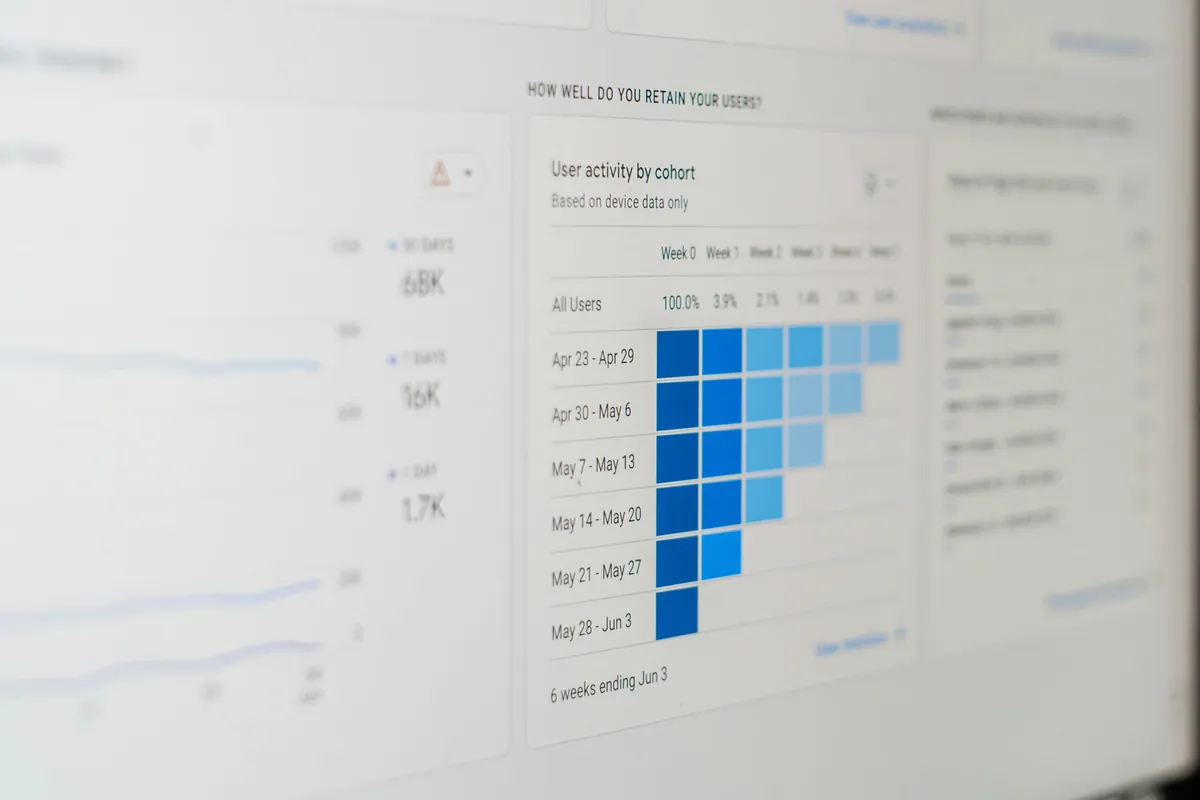 Custo de Aquisição de Clientes (CAC) em Empresas de Software: O que é, por que importa e como otimizar esse indicador