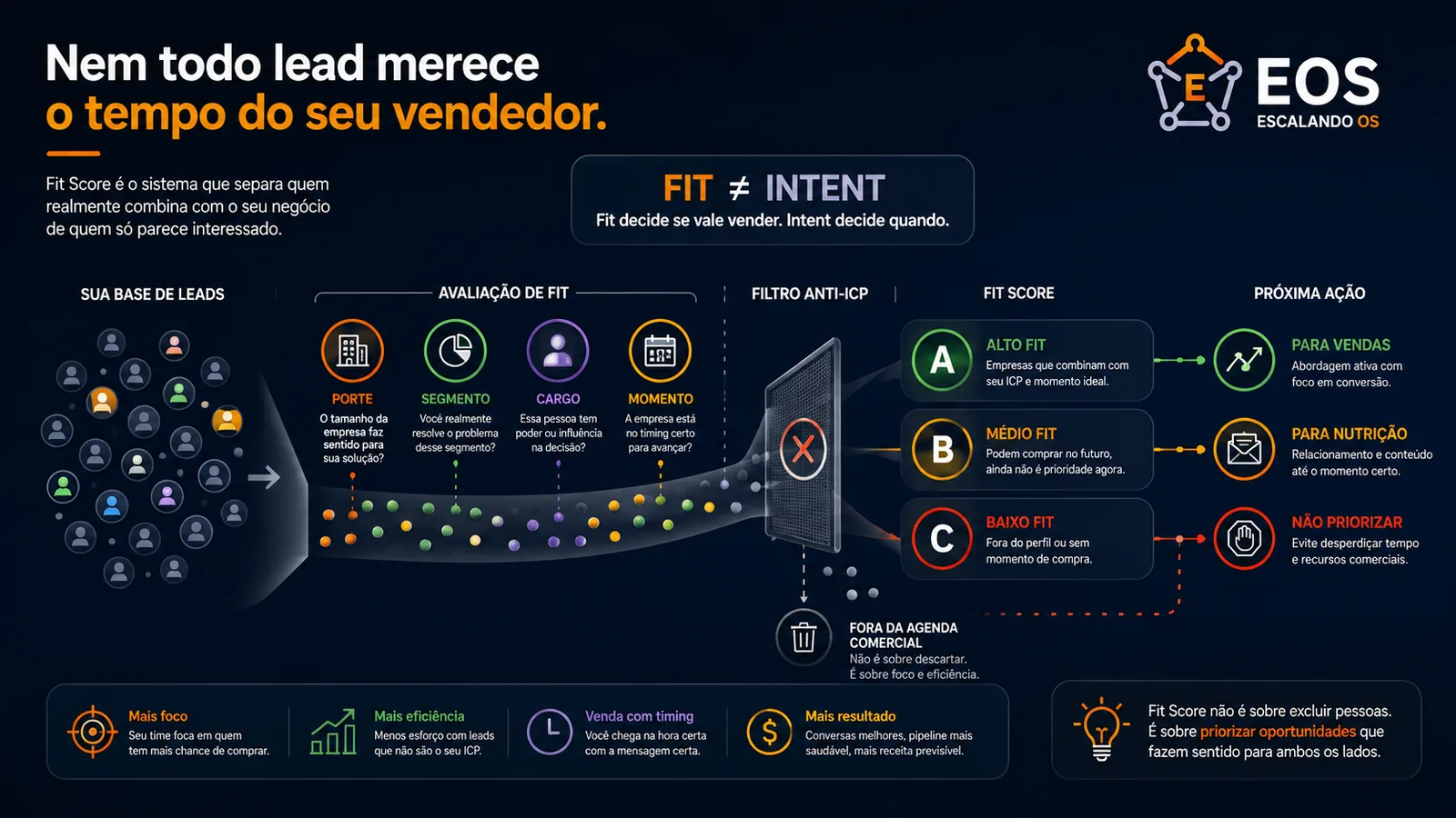 Fit Score: como saber se o lead tem perfil para comprar