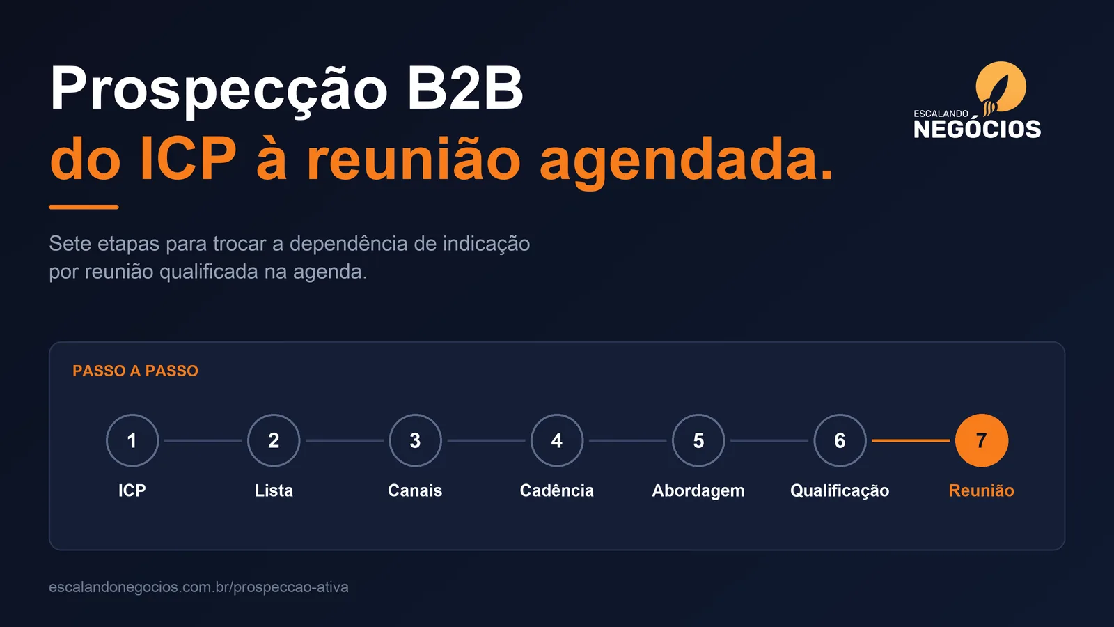 Prospecção B2B: passo a passo do ICP à reunião agendada