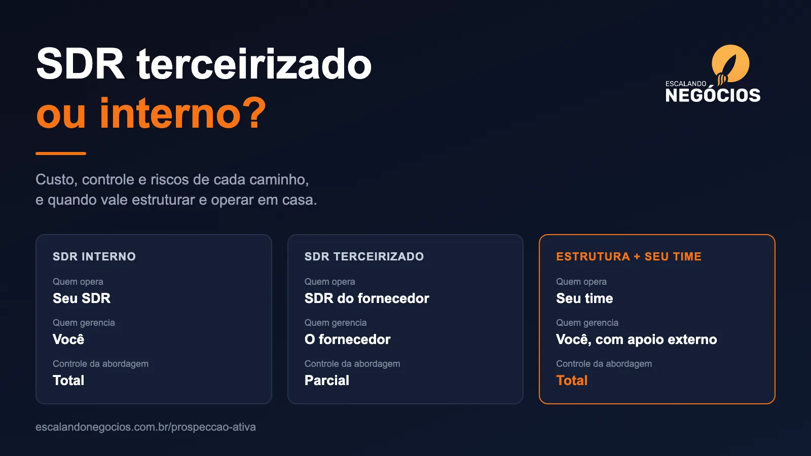 SDR terceirizado ou interno: custo, riscos e quando vale cada um